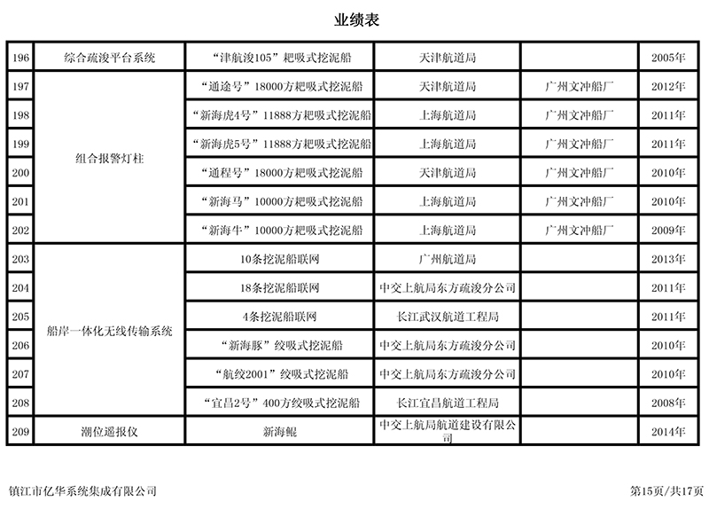 業(yè)績表15